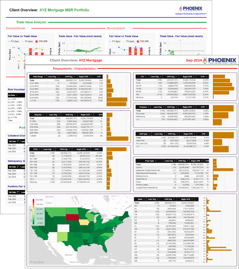 Advanced Analytics - Phoenix Capital